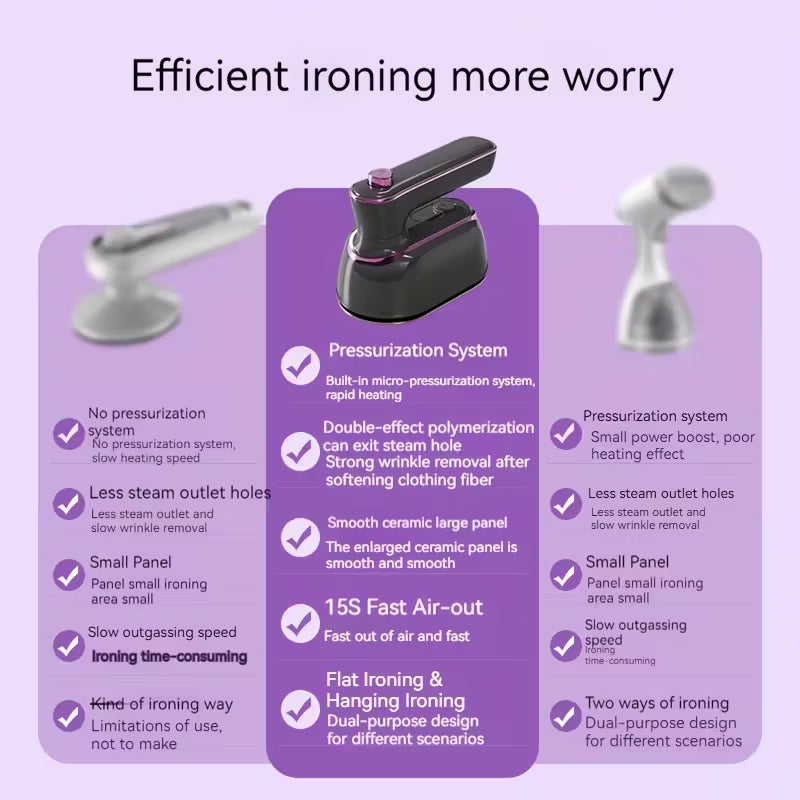 Eccentrix™️Handheld steam iron